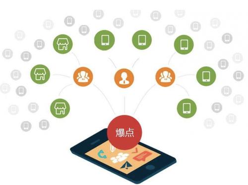 刚察为什么越来越多的企业通过软文营销来引流